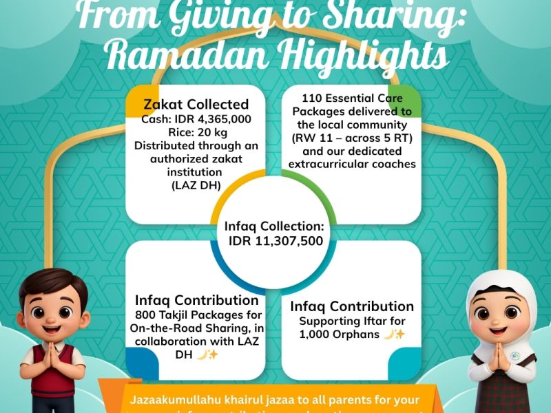 Activity Report: From Giving to Sharing – Ramadan Highlights