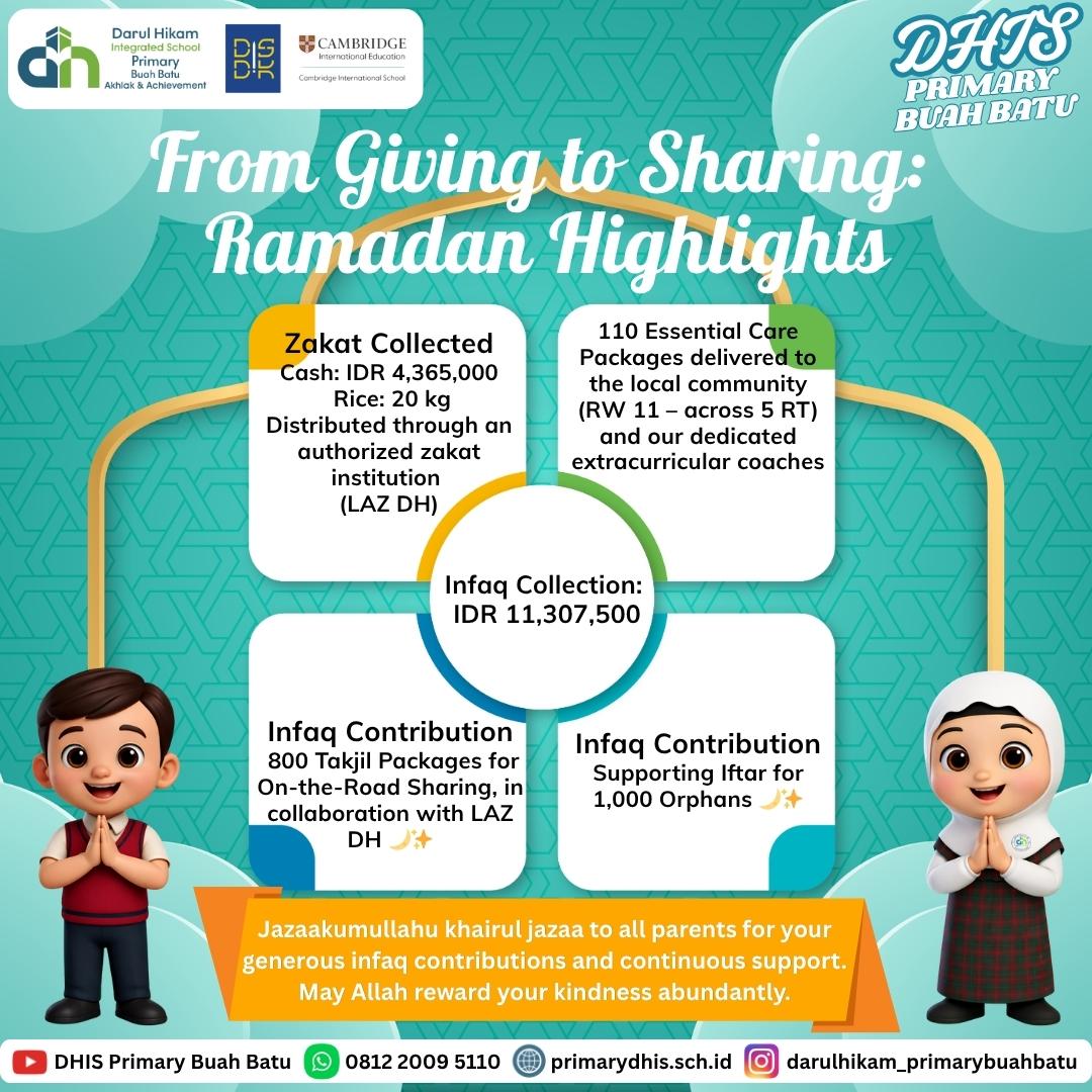 Activity Report: From Giving to Sharing – Ramadan Highlights